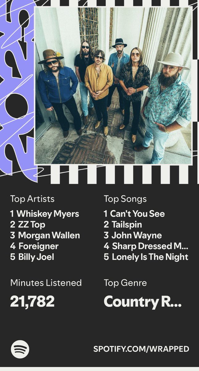 5 years running with <a href="/whiskeymyers/">Whiskey Myers</a> as my #1 for #SpotifyWrapped