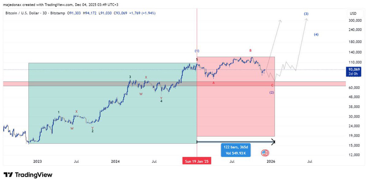ماجد tweet media