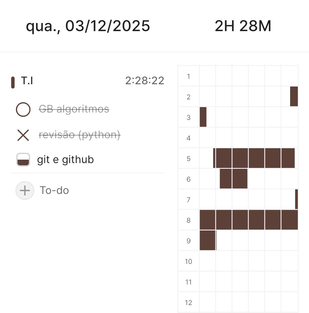 nagistech's tweet image. → 03/12/25 #DesafioDaSoo

voltei a estudar o básico vendo o curso de logica do guanabara (oq me fez relembrar oq eu sabia de python)
além disso tô aprendendo a usar github pq quero registrar td, msm sendo códigos mais simples do mundo + resolvi q irei revisar python pelo checkiO