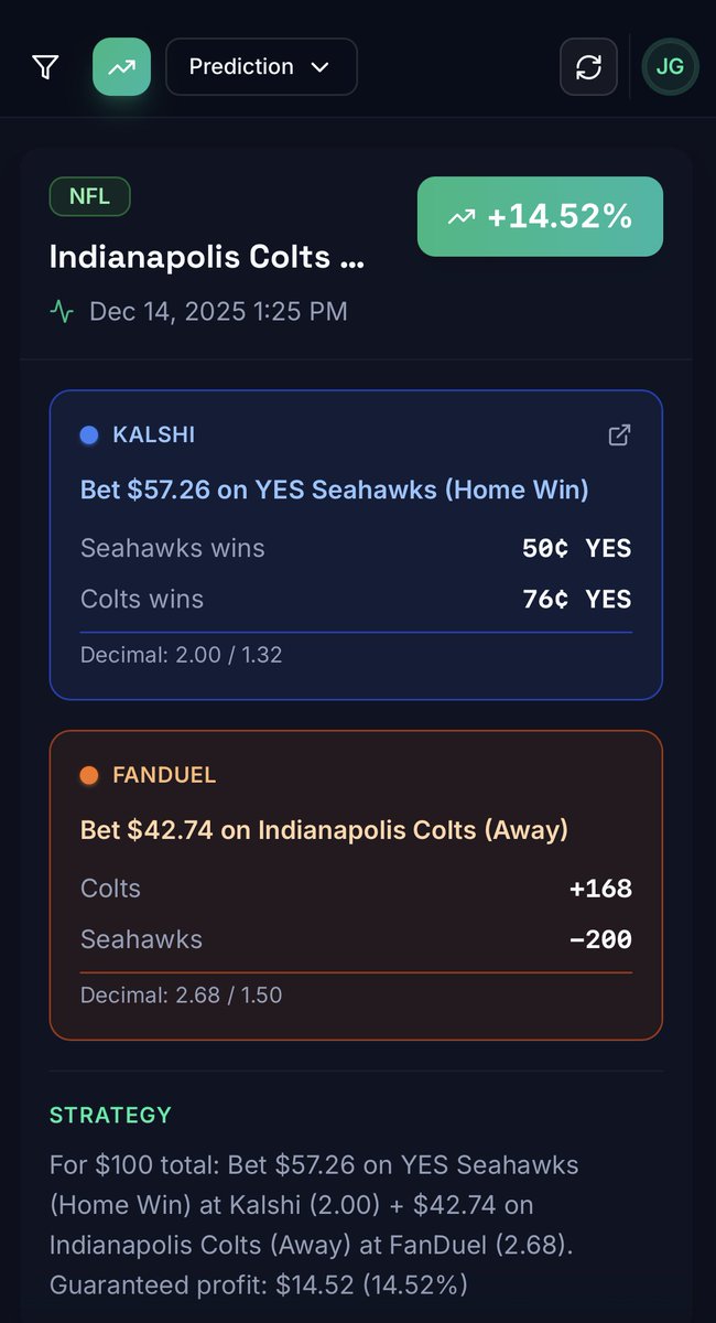 OddsWatchLive's tweet image. OddsWatch users scooped up this juicy 14.52% arbitrage last night. 

AI-verified, updated every 60 seconds.

Stop playing against the house, trade the difference. 

Click the link in our bio to join the waitlist 👀