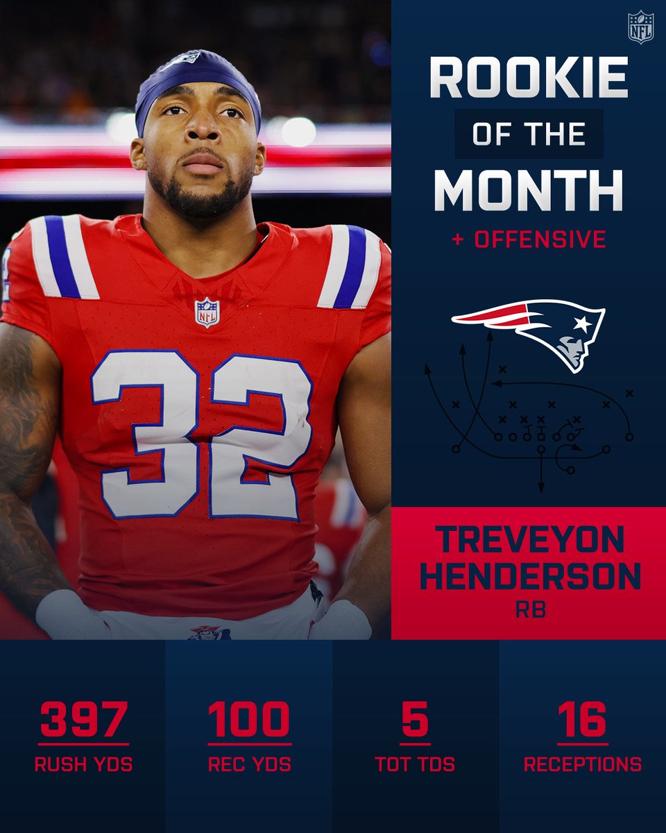 NFL's tweet photo. The Rookies of the Month for November, presented by @Pepsi Zero Sugar.

@TreVeyonH4 https://t.co/MSzPlnCO1o