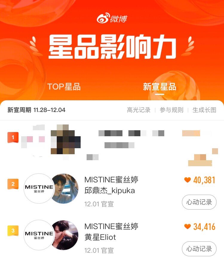nekomiinz's tweet photo. [🔔] ฝากกด 🧡 เพื่อ engage brand หนุ่มๆ #Desire4 ปร��จำวันกันด้วยนะคะทุกคนนน :  

🥈🥉 #XINGQIUforMISTINE

— #XingQiu #HuangXing #QiuDingjie  𓂃꙳⋆ https://t.co/1TJ0kOQiGz