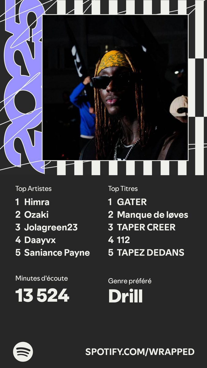 #spotifywrapped2025 
<a href="/HimraOfficiel/">DACHIBA KOUMGBA TCHAIBA DALSHIM</a> <a href="/ozaki_flrx/">OZ</a> 🟢 <a href="/jolagreen23/">Jolagreen23</a> 😹