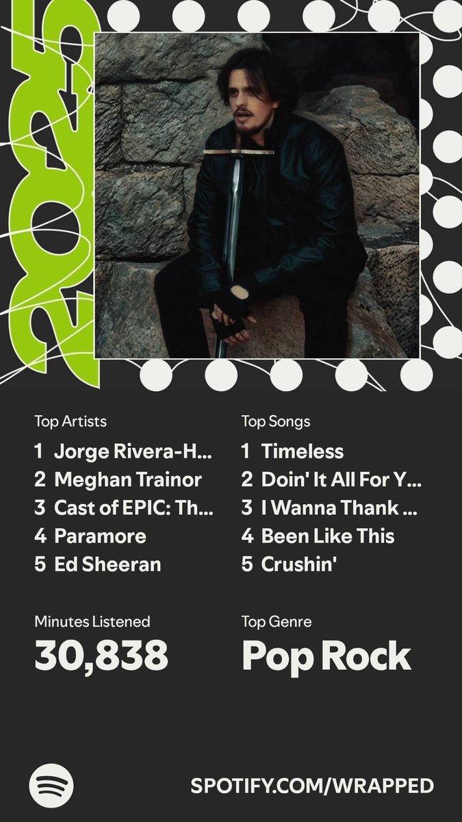 Spotify wrapped has arrived and I expected nothing less 😂