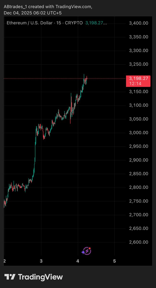 vertical accumulation leads to expansion

dont get raped shorting this

$ETH