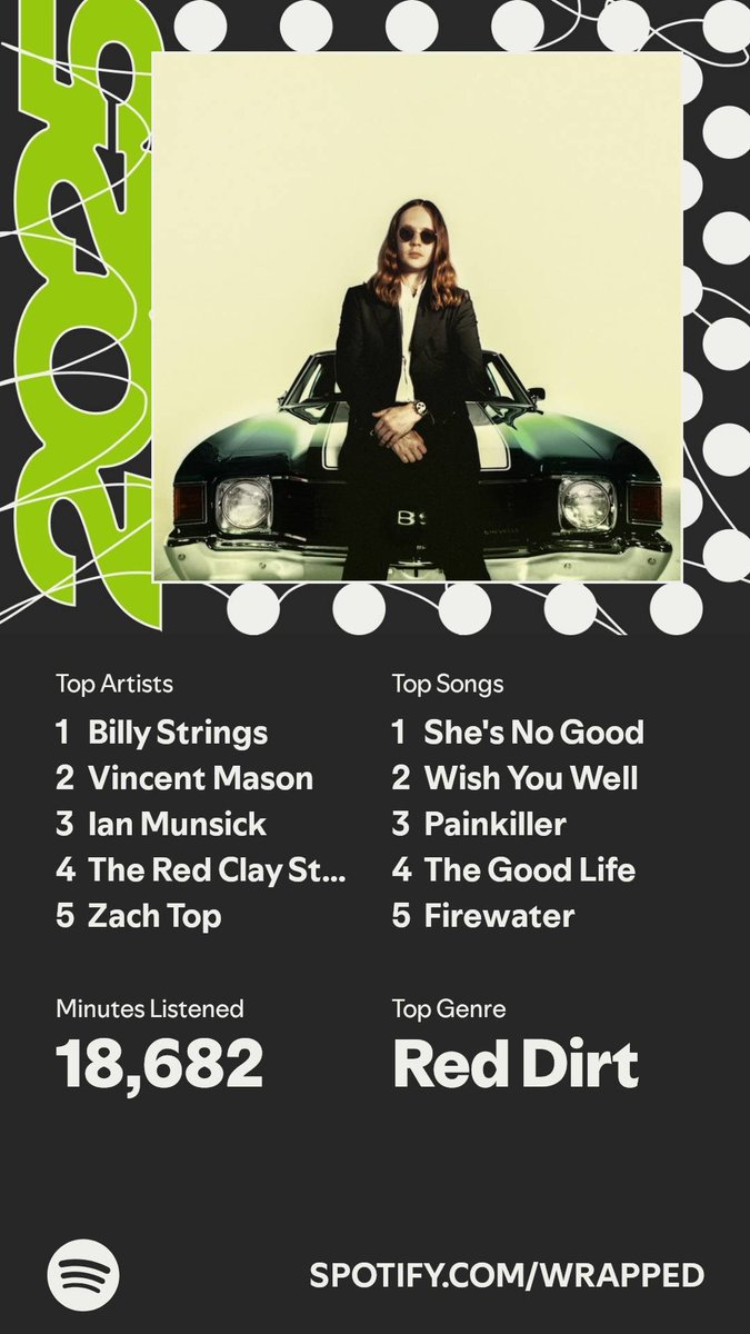 Bat_54's tweet photo. It’s here. A recap of my #SpotifyWrapped   https://t.co/sXZAepivcn https://t.co/pjqqA67qUf