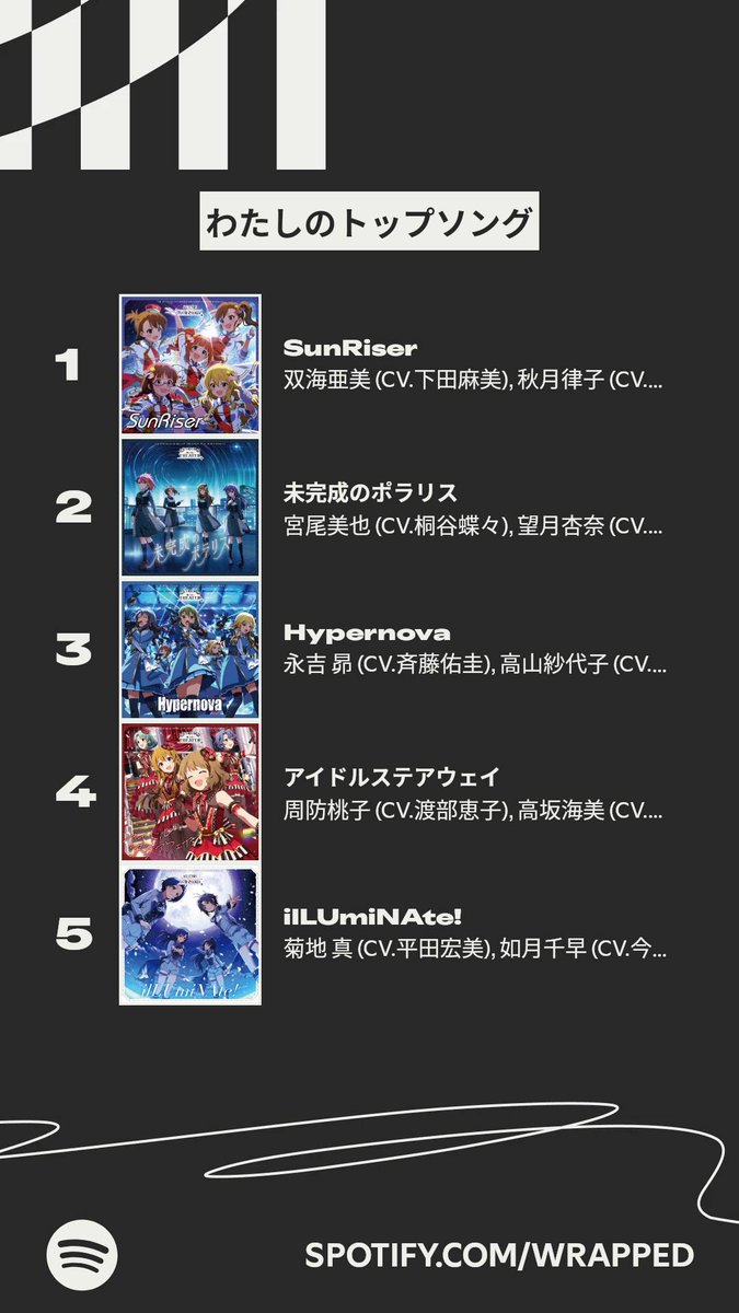 KuroSolala's tweet photo. わろた
#Spotifyまとめ2025 https://t.co/SgbOMx3Mai