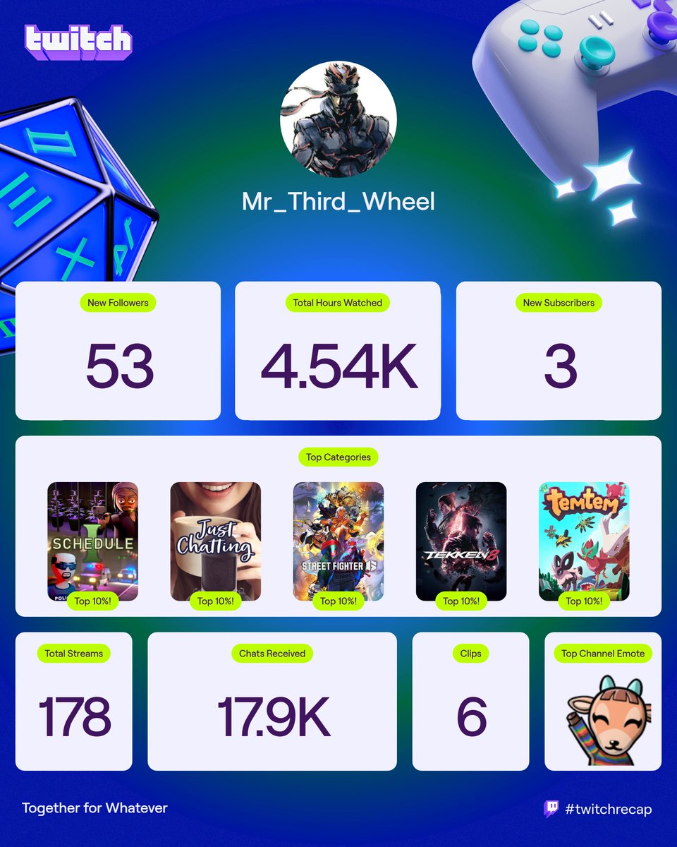 Mr. Third Wheel tweet media