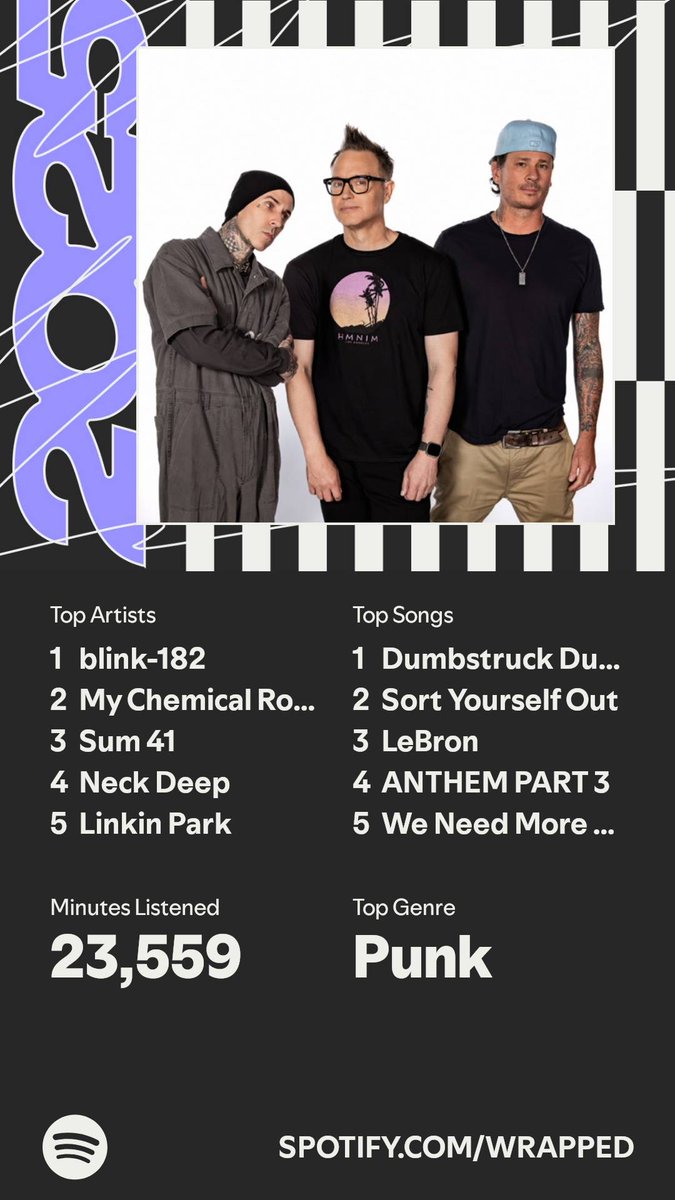 In my body I’m 42 in my mind I’m 22