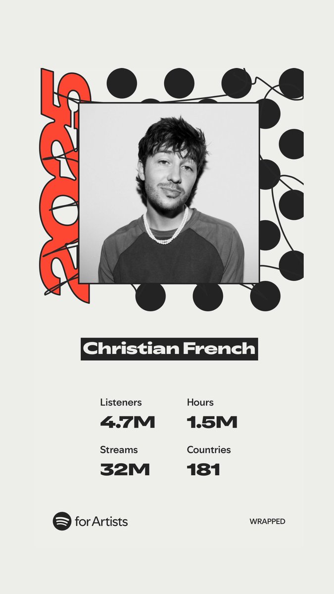 christianfrench's tweet photo. it’s THAT TIME OF YEARRR 🎁 this marks my eighth year having a spotify wrapped, & that alone is insane. 16 year old me who was writing his first songs over macklemore type beats would never believe it would take him this far. i’m so grateful for you guys & to still be able to do what i love for a living. to whichever of the 181 countries you’re listening from ~ thank you so much, & i’ll be here as long as you’ll have me 😌❤️