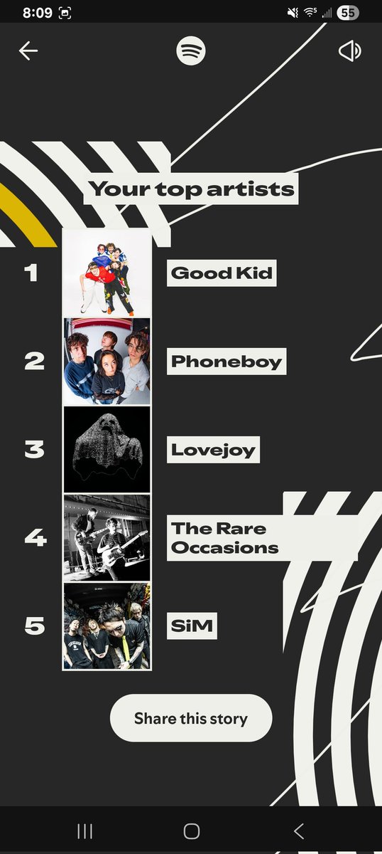 RedEclipseVT's tweet image. love how its just indie rock then there's SiM lmao #SpotifyWrapped