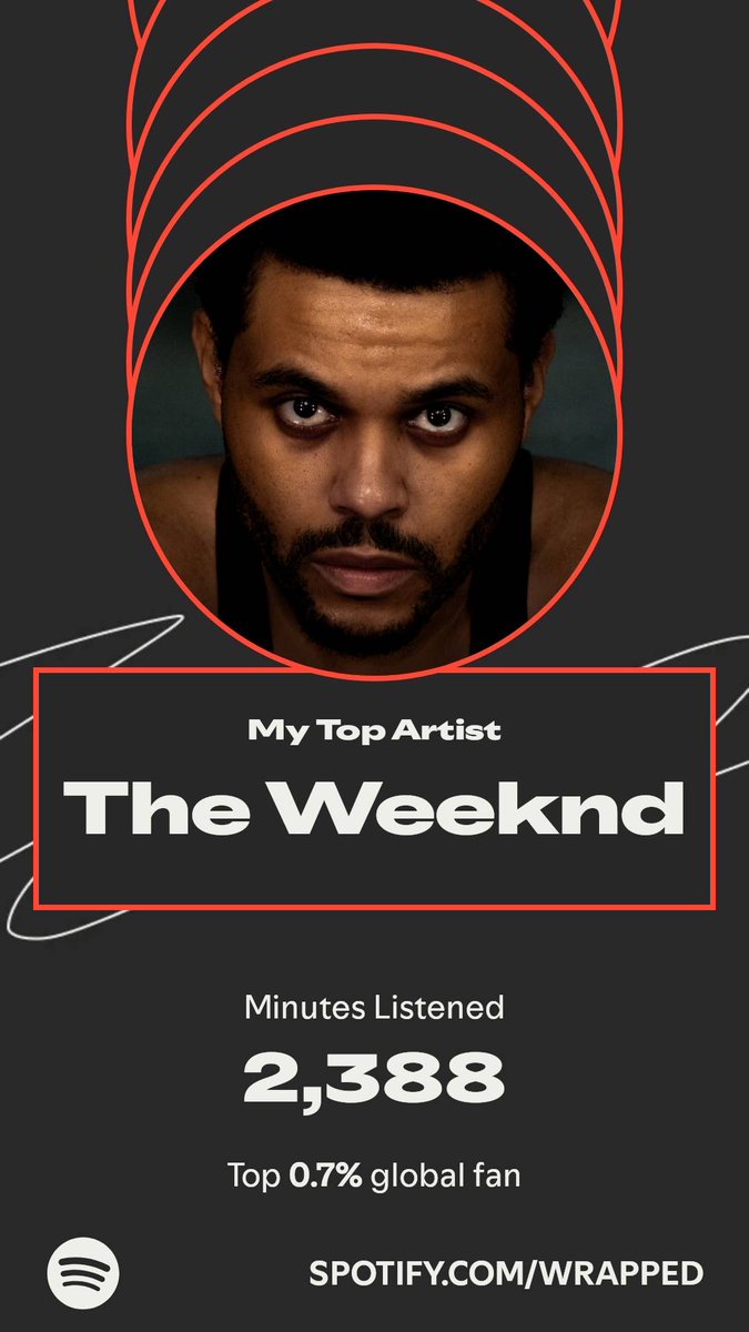 IntrovertLexy's tweet image. The Weeknd topped my year. Here’s how I listened in my #SpotifyWrapped.   spotify.com/wrapped-share/…