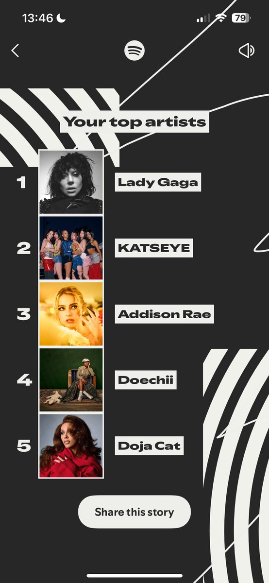 whymsique's tweet image. spotify wrapped calling me gay AND old