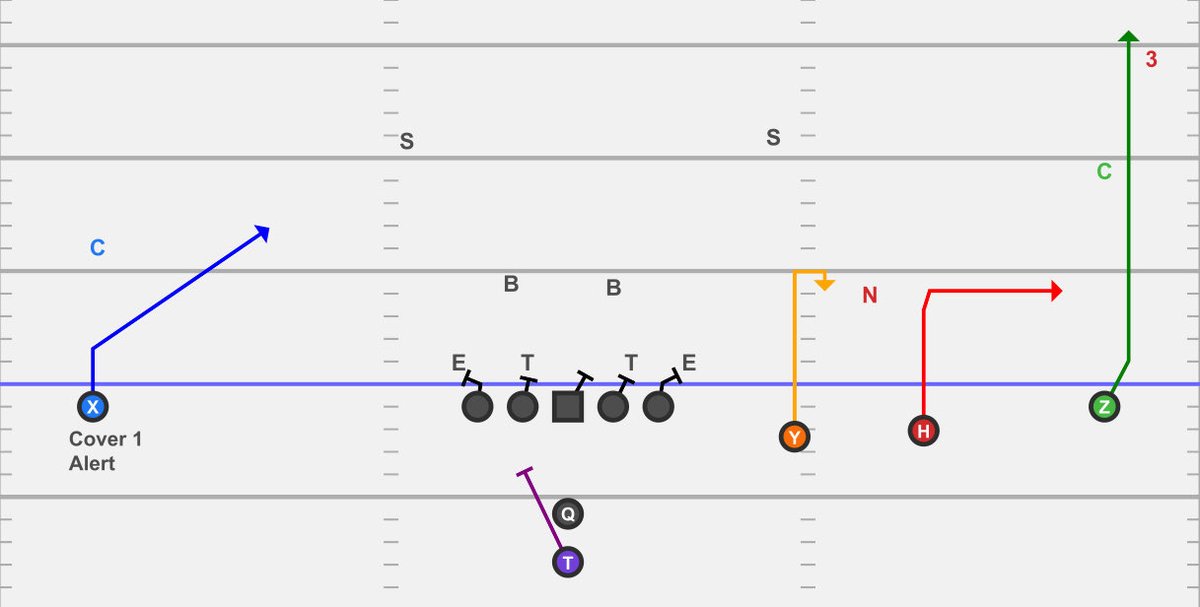 CoachBradPage's tweet image. For those running the STICK concept, do you prefer running it differently or with any other variations? #AirRaid 🏈🏈🏈