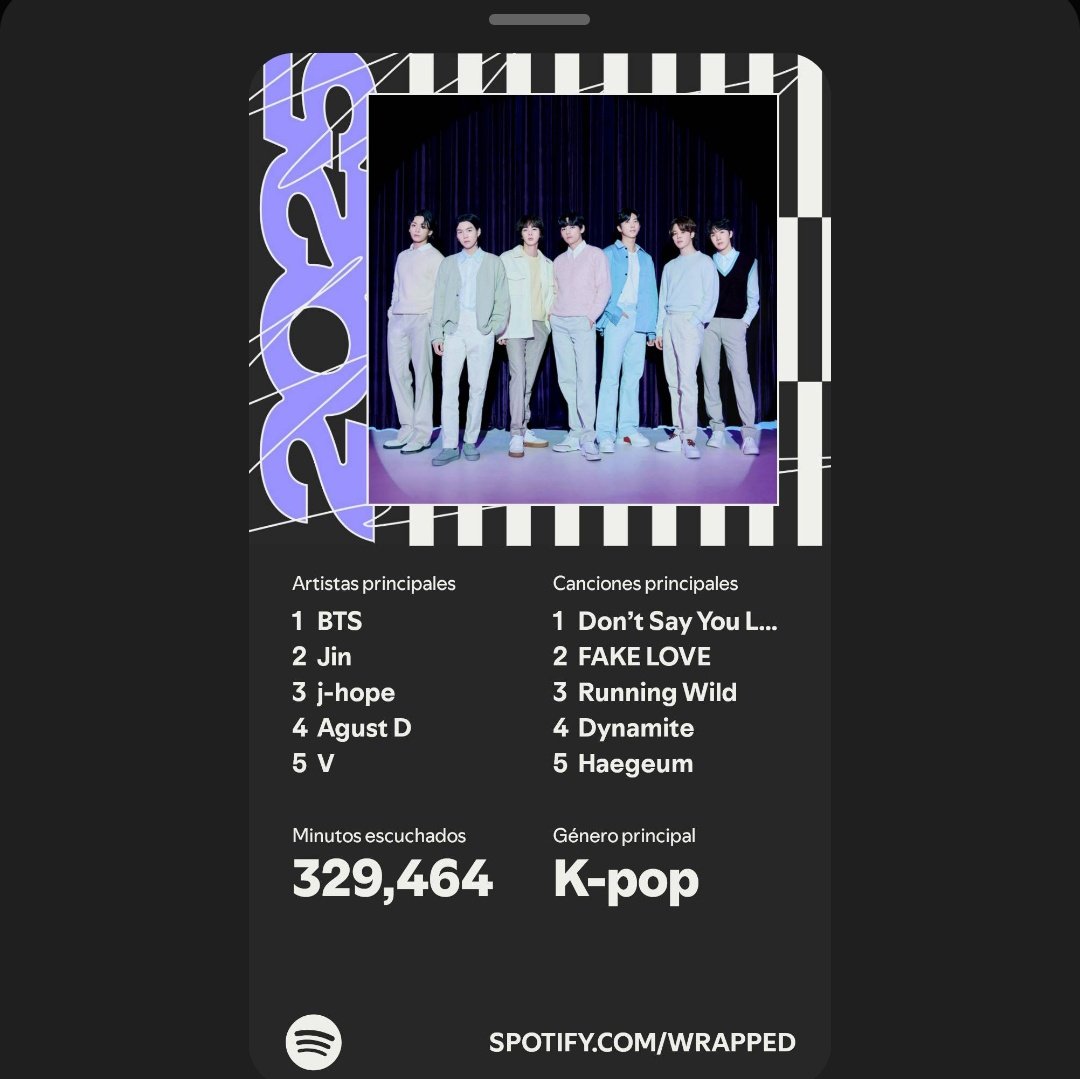 btsargento's tweet image. — obviamente mi spotify wrapped con este top 🫡, siempre los tannies, ¿ustedes ya hicieron el suyo? ✨️.