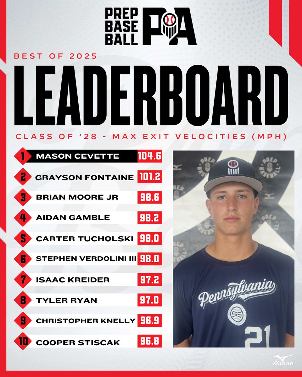 Prep Baseball Pennsylvania tweet media