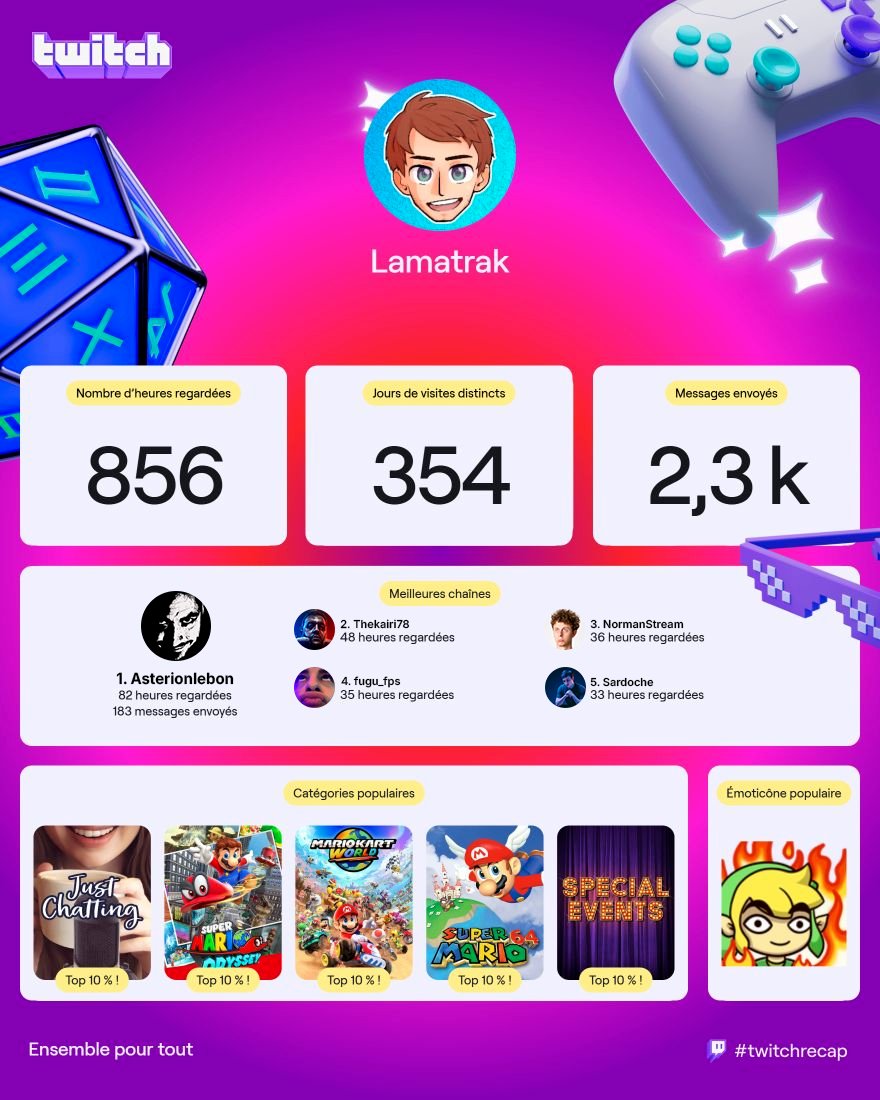 J'ai enfin eu mon #twitchrecap