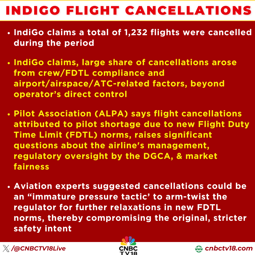 CNBCTV18Live's tweet photo. #FlightDelays | #IndiGo claims 1,232 flights were cancelled, the majority of which arose from crew/Flight Duty Time Limit (FDTL) compliance & airport/airspace/ATC-related factors, beyond the operator’s direct control
#PilotAssociation (ALPA) says, aviation experts suggested cancellations could be an 'immature pressure tactic' to arm-twist the regulator for further relaxations in new #FDTL norms, thereby compromising the original, stricter safety intent