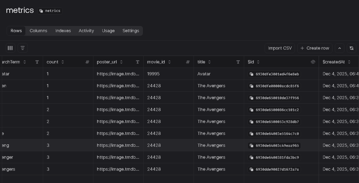 Akshaybhati999's tweet image. Day 5 of building my skills until I land a paid internship: 🔸 Today I have setup and created table on appwrite.
Not feeling confident but still showing up...
#BuildInPublic #MERN #ReactNative #100DaysOfCode