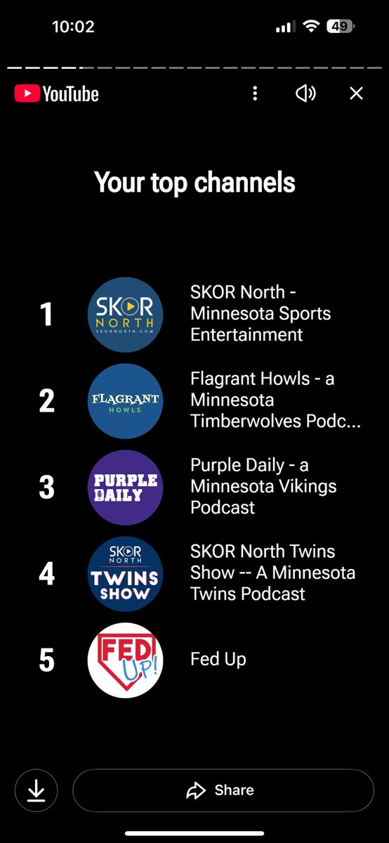 TheFedMN's tweet image. Was @FedUpBaseball one of your top YouTube channels in 2025? Excited to see what @JJStoll11 and @Kri5Minor have in store for 2026. ⚾️📺