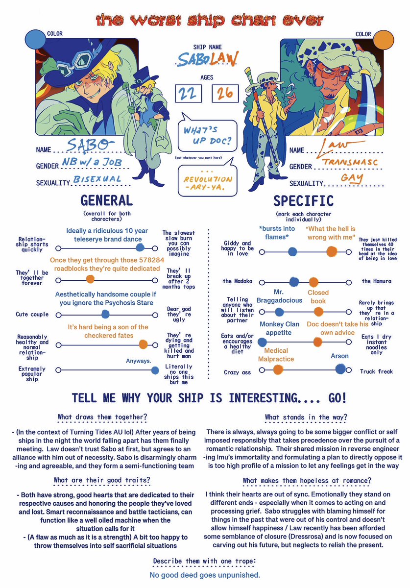 comically overdue sabolaw ship chart breakdown