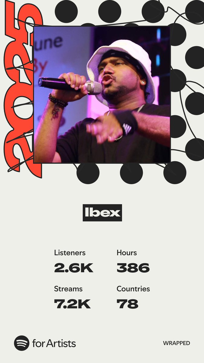 Stackin them numbers, droppin them joints. 🥵🔥

Stats:
Streams - 7.2k
Hours - 386
Listeners - 2.6k
Countries - 78
.
.
.
#2025artistwrapped #SpotifyWrapped #spotifyforartists #digitalmusicstreams #spotifyperformance #digitalhustler #getthatstreams #JapaneseRap #HindiRap