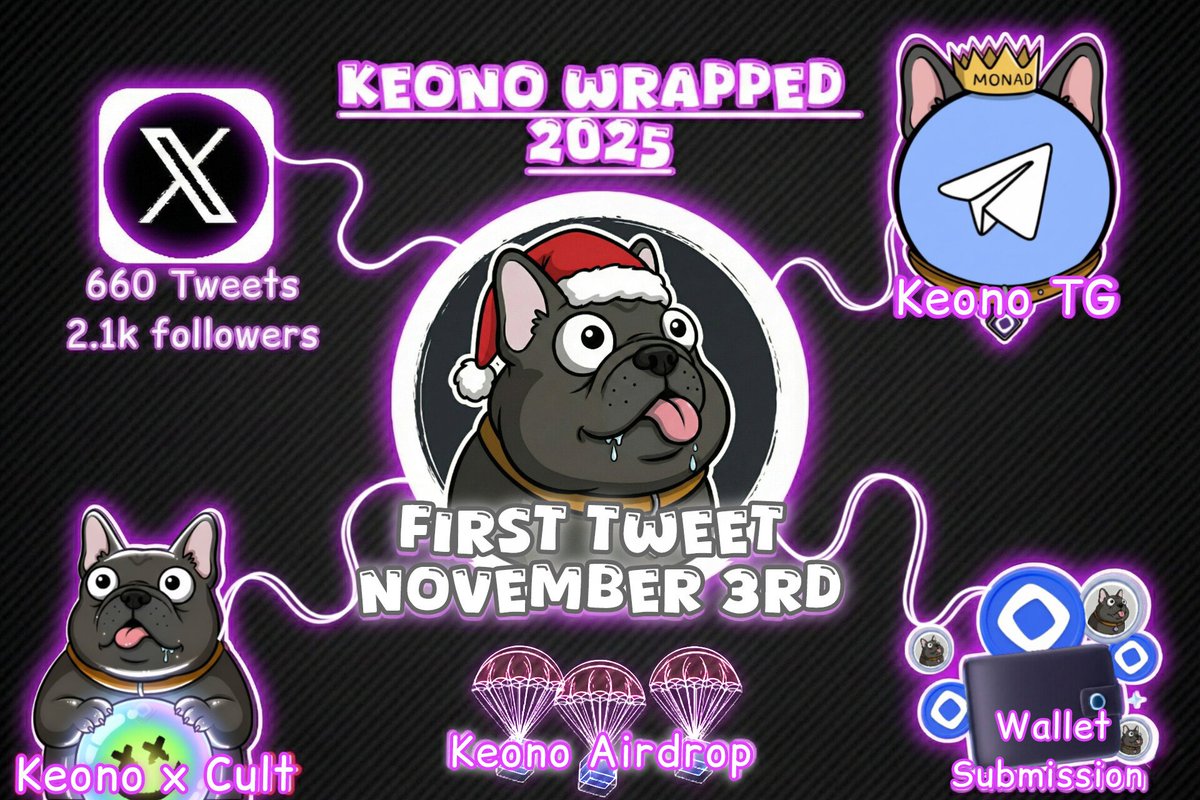 Keono Wrapped 2025 🗓️

Here’s what has happened so far:

First Tweet 🐾
November 3rd, 2025

660 Tweets Made
2,100 Followers Reached 📍

Keono TG opened to the public
Keono TG purge
Keono TG invite giveaway

Keono Launchpad poll
Keono x Cult launch (upcoming) 💛🖤

Keono Wallet