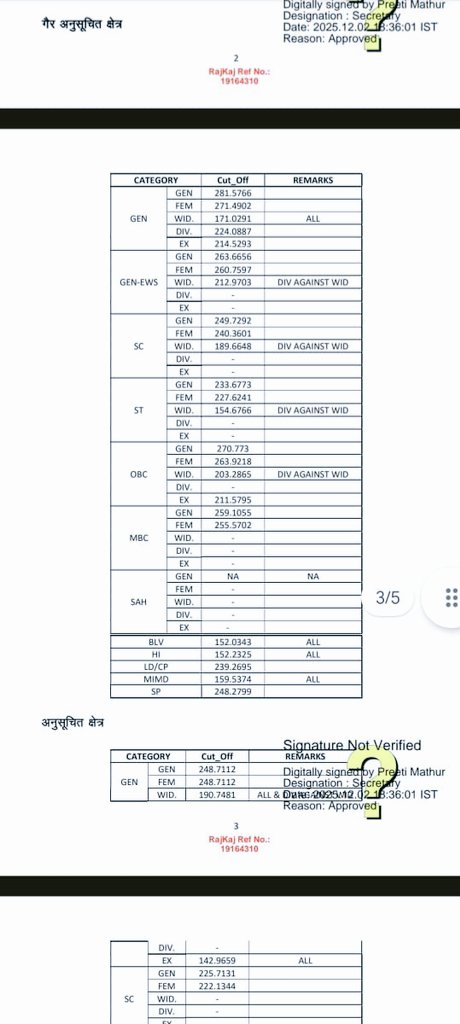 •••••   RSSB बोर्ड पर उठते सवाल   •••••

राजस्थान में आयोजित पटवारी और लाइब्रेरियन भर्ती परीक्षाओं के परिणामों ने प्रदेशभर के अभ्यर्थियों के मन में गहरी बेचैनी और अविश्वास पैदा कर दिया है। जिन भर्तियों से पारदर्शिता की उम्मीद की गई थी, आज उन्हीं के परिणामों पर सबसे