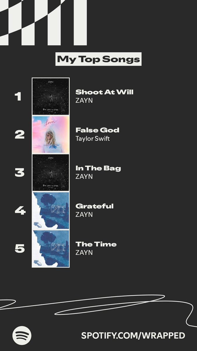 The songs I listened to most this year. #SpotifyWrapped   spotify.com/wrapped-share/…
