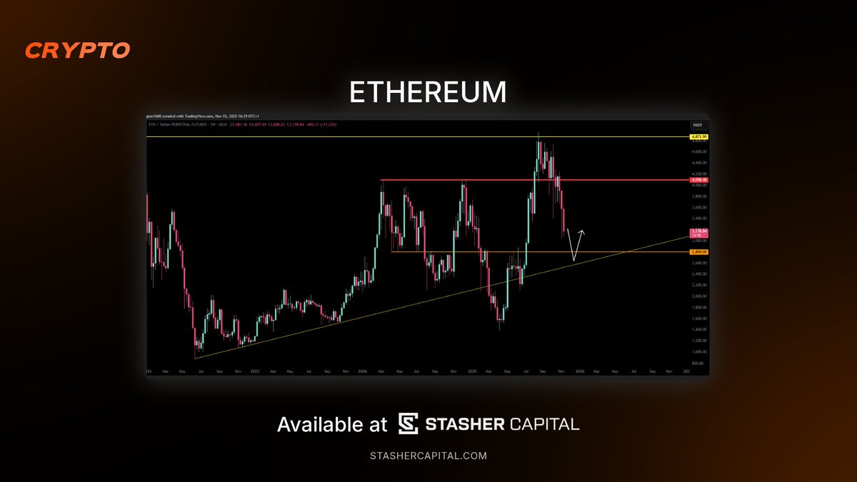 STASHER CAPITAL tweet media