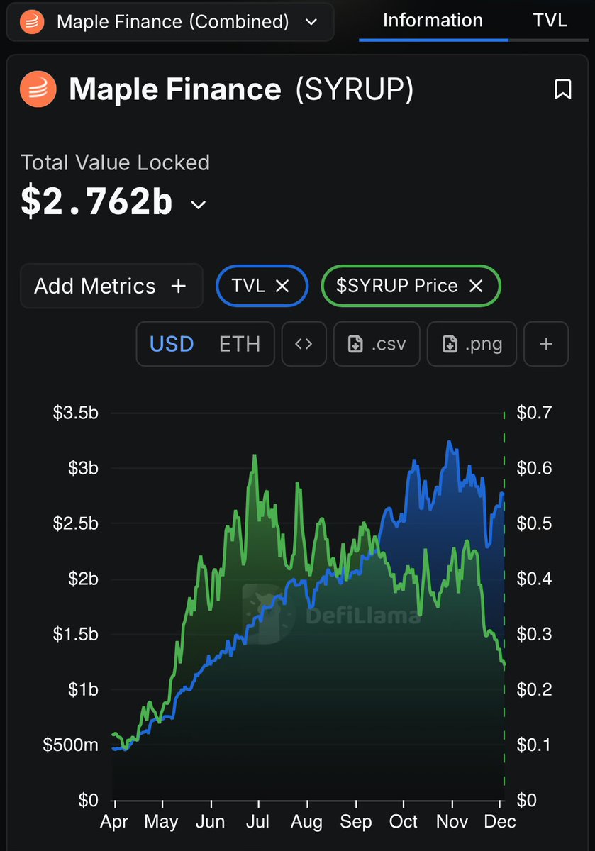 Why the recent deviation? Its been a disappointing hold