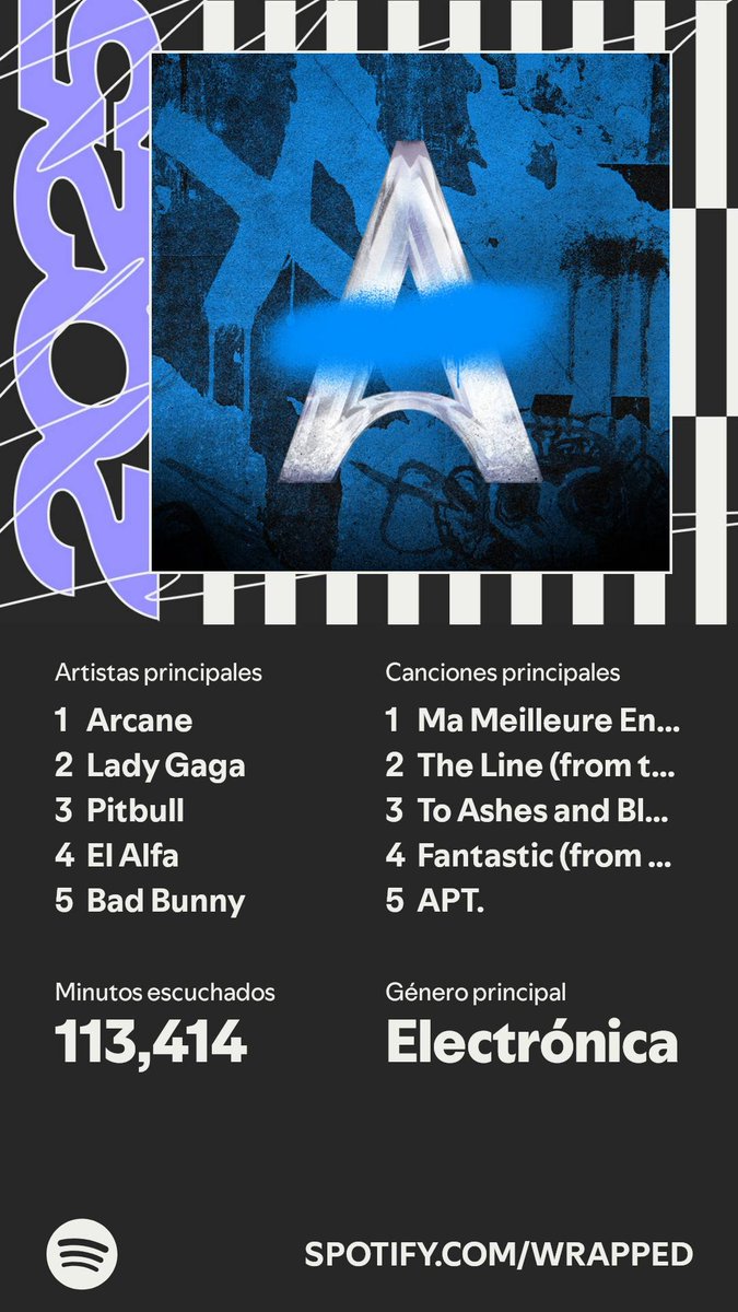 Wolfdra3's tweet photo. El de este año no estuvo tan chido en variedad Pero con esa canción ❤️ https://t.co/1YwfzfAZeb