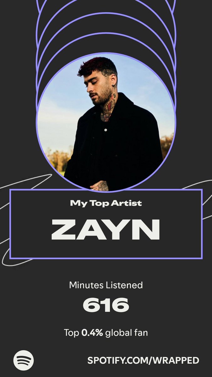 ZAYN topped my year. Here’s how I listened in my #SpotifyWrapped.   spotify.com/wrapped-share/…