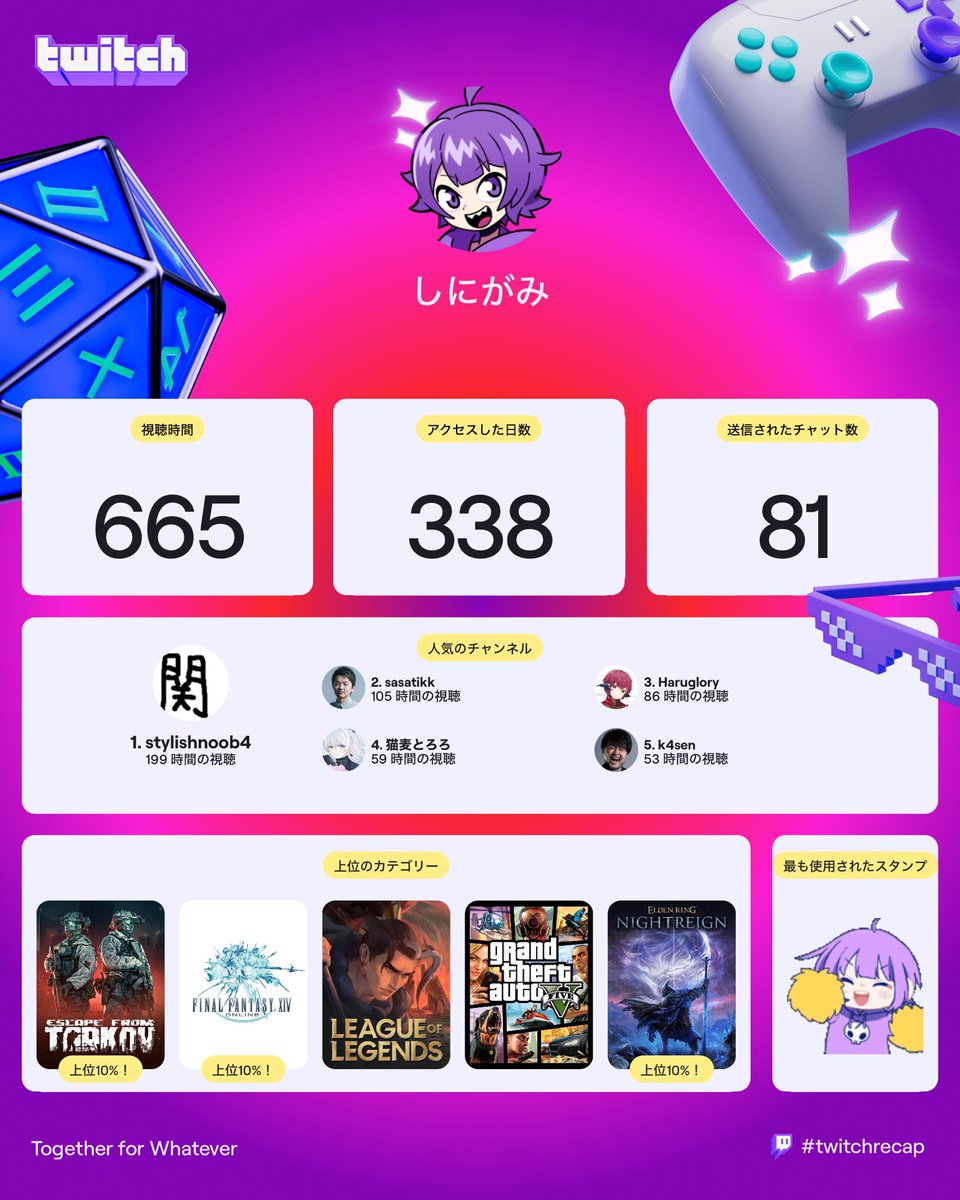 newsinigami184's tweet image. Twitchハイライト！