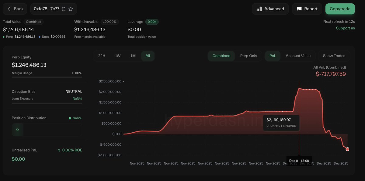 Lookonchain tweet media