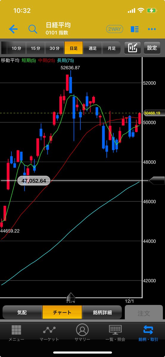 Go's cafe (@cafeofinv) / Posts / X