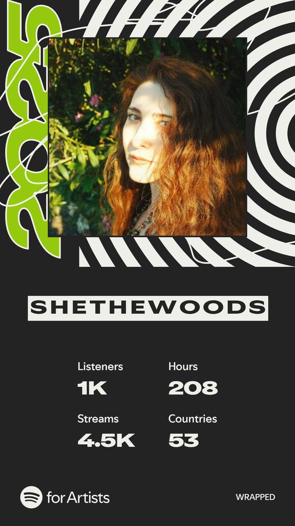 Thanks everyone! I've never imaged, this song would reach to 1000 listeners but it did 🧡