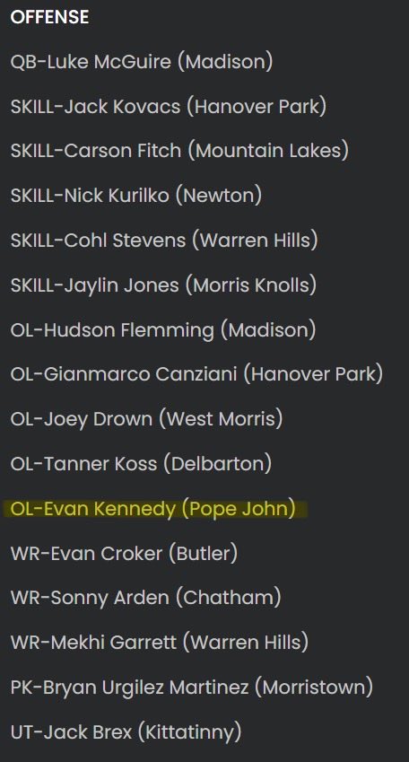 Evan_Kennedy26's tweet image. Thanks @bigstatesports for naming me in the Big State Sports All Morris/Sussex-Area Football Second Team lineup. @CoachGaston_ @CoachVozza @PopeJohnLionsFB #classof2026