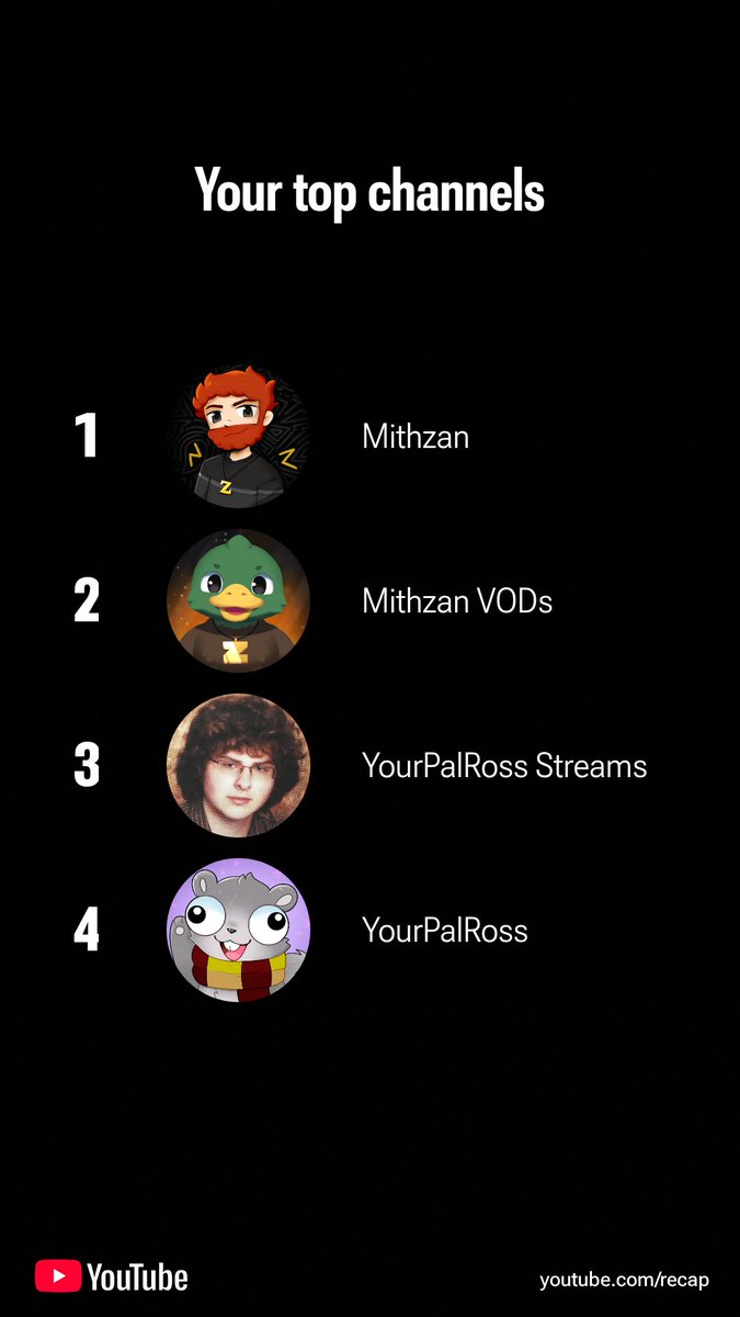 emmyomatic's tweet photo. idk this has got to be impressive or something because there has not been 2317 @Mithzan videos this year https://t.co/W3UDv09RfB