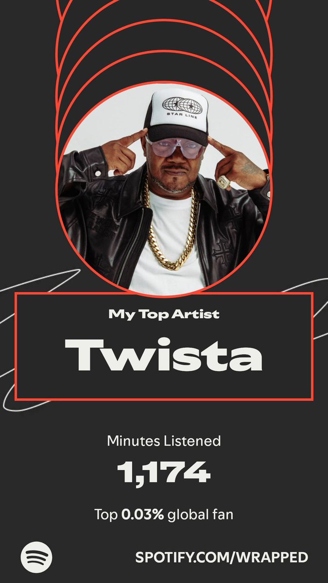 No surprise here. <a href="/TWISTAgmg/">Twista</a> topped my year as my #1 listened to artist. Been a super fan since "Po Pimp" in '96. 

Gotta love that Mid West hip hop