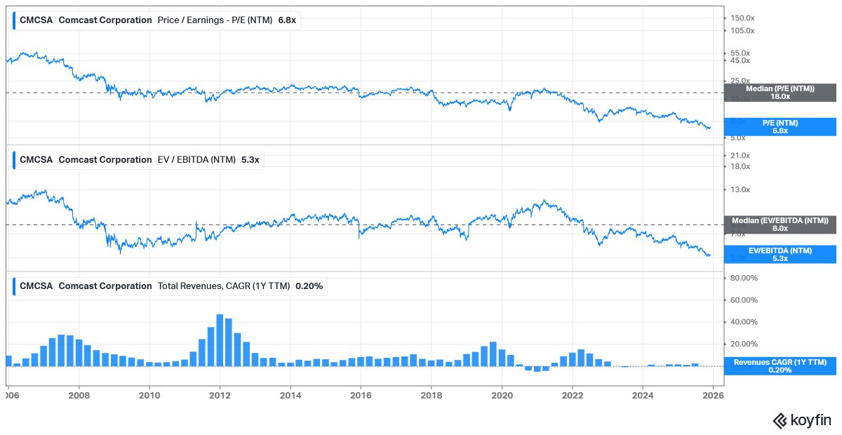 Do you believe in mean reversion?