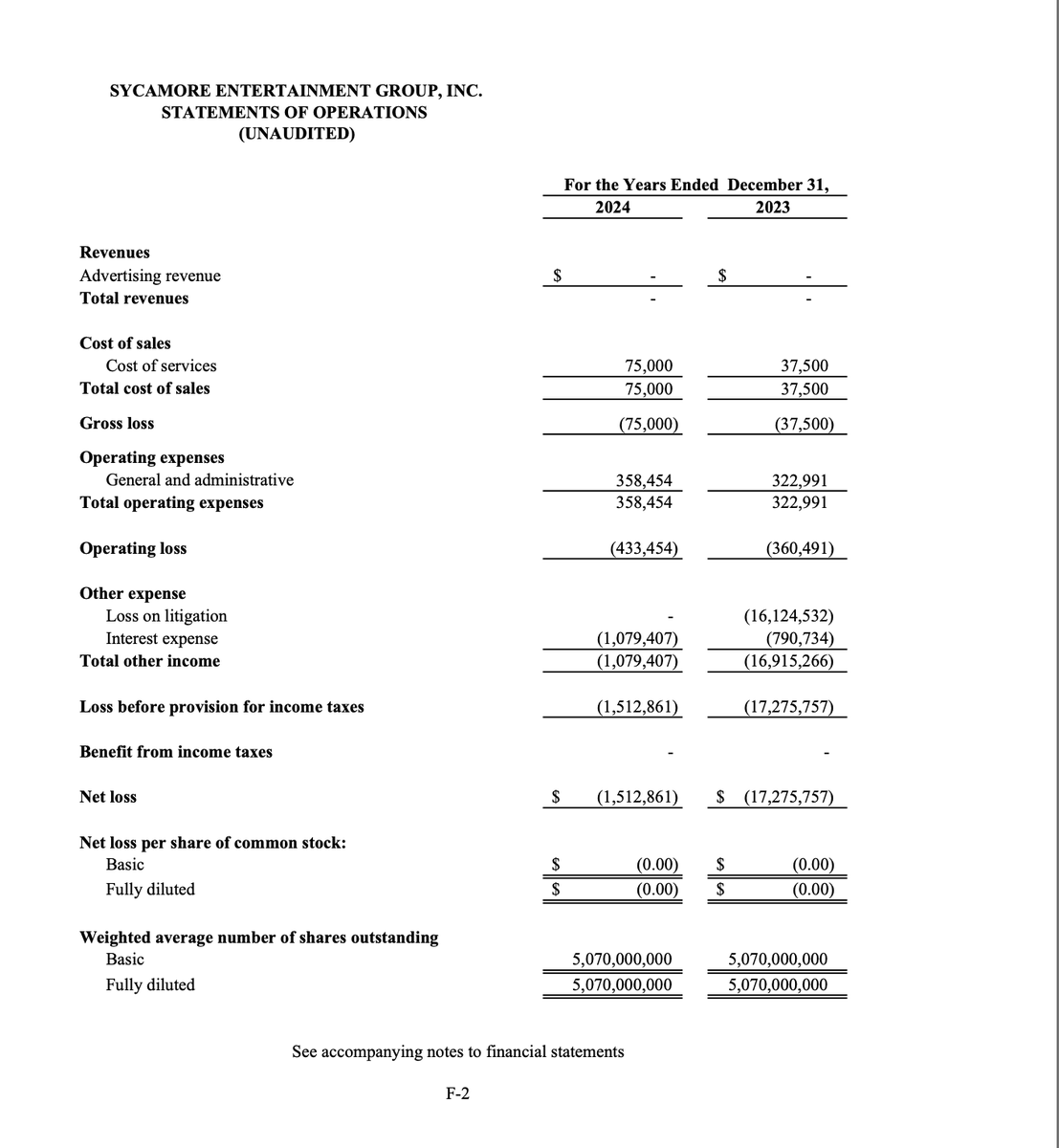 wilberwallace91's tweet photo. @swinvested Glad you clarified that $Segi was not the original streaming content creator.  

You stated “there has ALWAYS BEEN some revenue.” 

Years of financial statements show zero ad revenue.  

Why are you avoiding posting factual streaming viewing statistics for investors to see? https://t.co/LqkOm9l1re