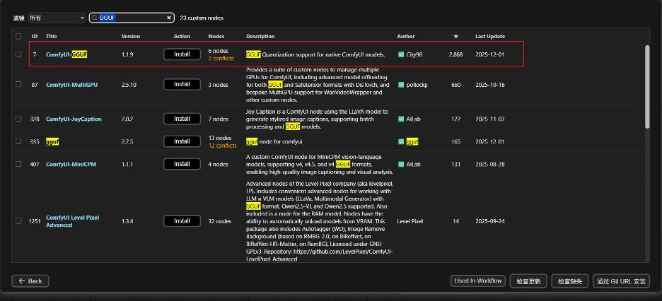 3) 저메모리 워크플로(6-8GB VRAM 사용자)를 위한 GGUF 양자화 방식
RTX 3060(6GB)이나 RTX 4050과 같이 6~8GB의 비디오 메모리가 있는 장치를 사용하는 경우 GGUF 양자화 방식을