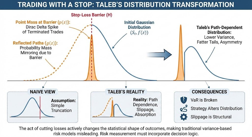 CryptoProfAdam's tweet image. ... and this absolutely incredible distribution diagram, which in all honestly I am extremely jealous I didn&apos;t think of first.

Brilliant.