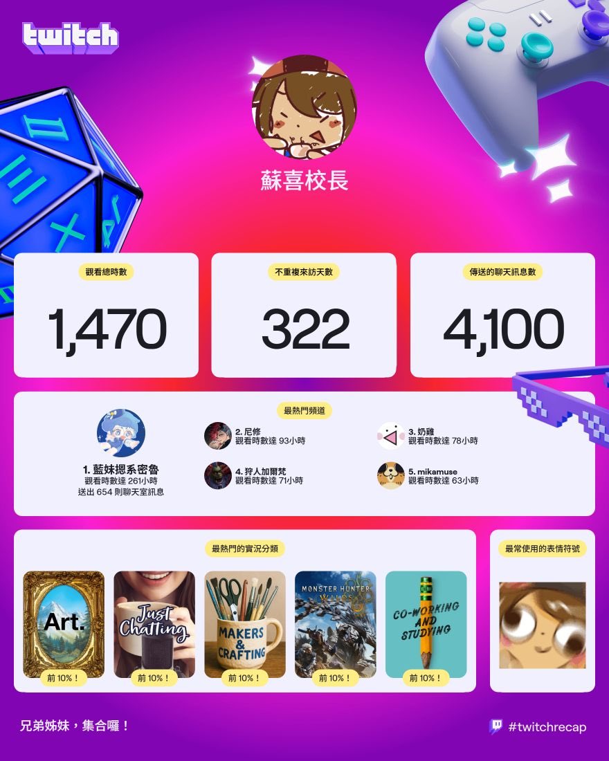 在圖奇快樂的每一天！
感謝大家的照顧和支持❤️