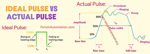Rabert_infohe's tweet photo. Ideal vs Actual Pulse Waveforms 
🔗 https://t.co/0n3YBwsApN

⚡

#pulsewaveforms #waveforms #WaveformAnalysis #signaldistortions #Electrical #ElectricalEngineering #Engineering #Automation #DigitalElectronics #Oscilloscope #SignalProcessing https://t.co/xtEiynZjyM