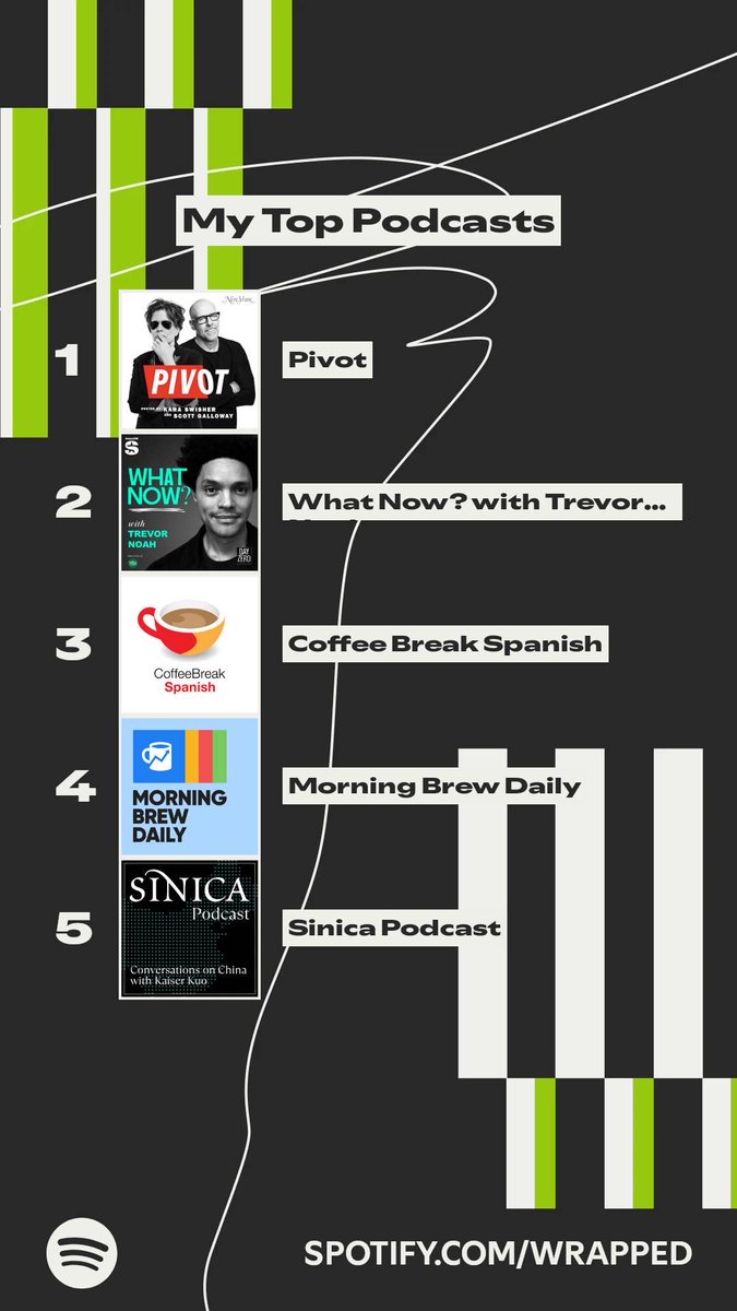 Botoshiii's tweet photo. These podcasts topped my #SpotifyWrapped.   https://t.co/qzL9SOPHxu https://t.co/tQ1wioKMDs