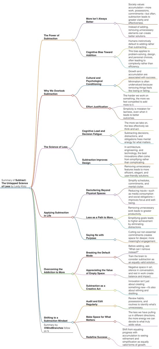 MindBranches tweet media