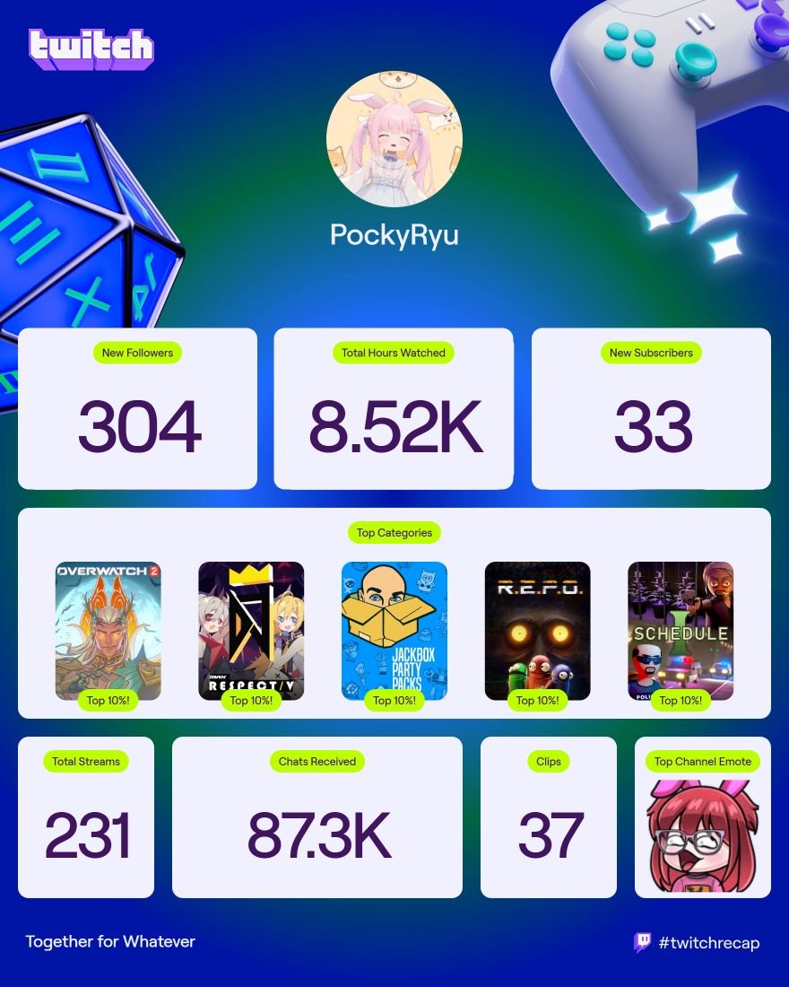 PockyRyu's tweet image. THANK YOU TO EVERYONE THIS YEAR!!!! Hoping next year is even crazier than this year! Also thank you to my closes bitches @HavokFGC  @TheChewyJesus @ALOWMicheal96  @RokkuuVT @tkbread_  AS WELL AS OTHERS BUT IDK WHO TF HAS TWITTER LMAO #PockyRyu #Pocky #Vtuber #indievtuber #twitch…