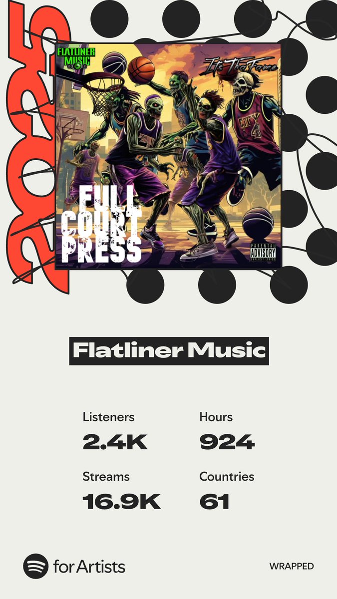 Special thanks to <a href="/A2thaMo/">A2thaMo</a> <a href="/BradsterX316/">Bradster X (of BXC)</a> <a href="/catchmekarmaa/">KARMAA</a> <a href="/SOUTHERN_COM4RT/">Southern Com4rt🏴 of Graveyard Entertainment #ABCS</a> <a href="/GraveyardEnt/">🏴#SirNastyMusic #SoCoMusic #UndergroundMusic</a> <a href="/SaLiM_Da_DrEaM/">AmityVill3</a> <a href="/ForgottenOneJSF/">Forgotten One</a> <a href="/DiscipleDYE/">Shadow-Ban-Dan</a> &amp; everybody else not on X for being involved with <a href="/FlatlinerMusic/">FlatlinerMusic</a>  we've taken major losses but small wins are still wins!! #SpotifyWrapped